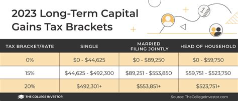 Tax Brackets 2024 California Tax Filing - Cherie Fernande