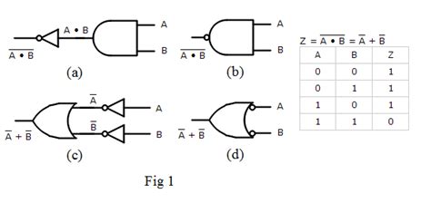 Logic Gates Truth Tables Boolean Expressions | Awesome Home