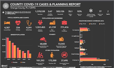 Some Orange County stats on COVID-19 : r/orlando