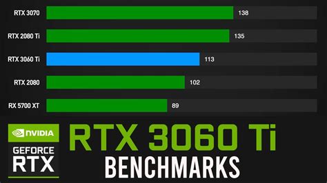 Rtx 3060 Vs 3070 Vs 3080 | tunersread.com