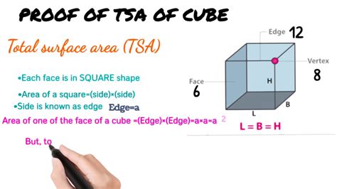 Tsa Of Cube | edu.svet.gob.gt