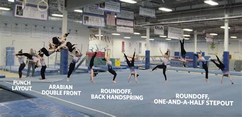 Watch Aly Raisman Nail A Gymnastic Routine Previously Thought ...