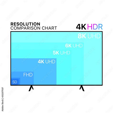 Resolution Comparison Chart - UHD TV 4K Stock Vector | Adobe Stock