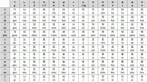 Hangul Korean Alphabet Chart Printable