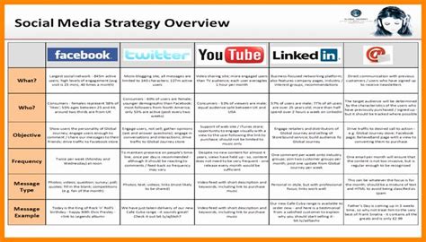 Social Media Proposal Template Awesome 17 social Media Marketing Plan ...