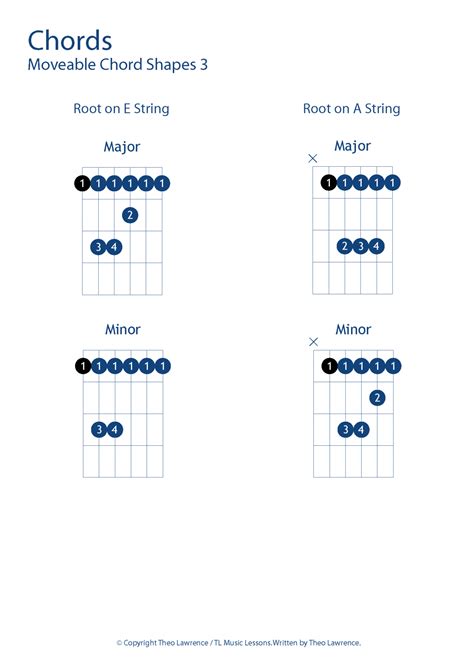 Moveable Barre Chord Shapes Grade 3 Level | Learn Guitar For Free