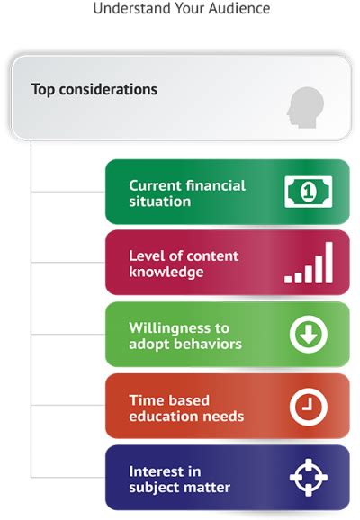 Financial Literacy Programs for Adults: Financial Education | NFEC