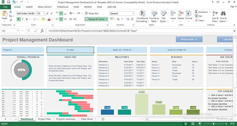 Project Status Report Dashboard Template