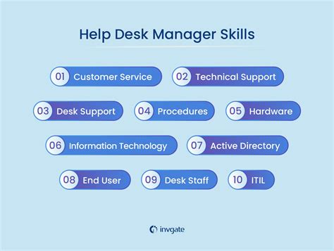 Help Desk Manager Duties & Responsibilities: How to Start Your Career