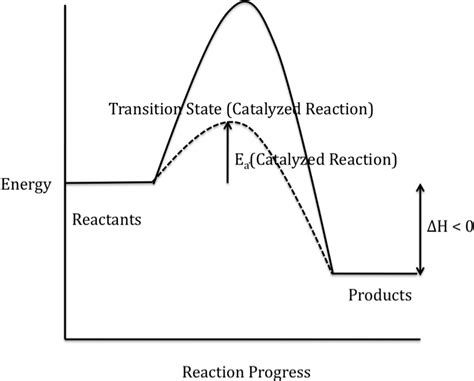 Section 19-5: Determining Reaction Order and Rate Law Using Method of ...