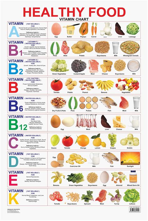 To Year Child Food Chart | ubicaciondepersonas.cdmx.gob.mx