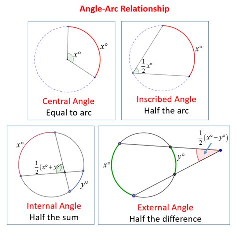 Geometry Quiz Worksheet Circles And Arcs