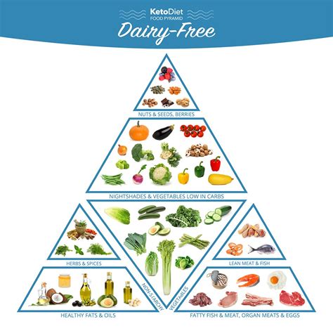 Dairy Free Diet: Living Without Milk