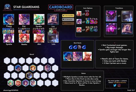 Tft Guide Reddit : Tft Item Chart Reddit : We'll assume you have a ...