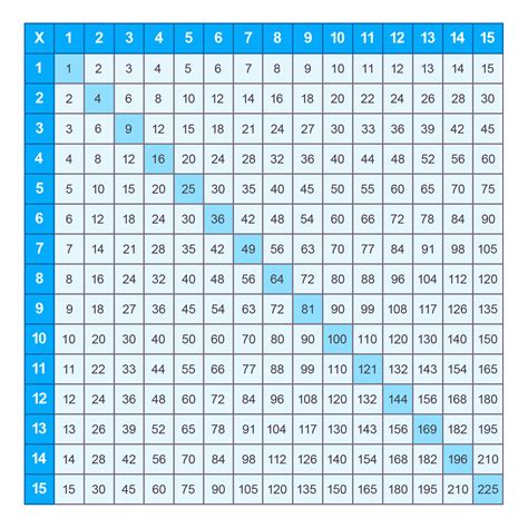 Printable Multiplication Times Table Chart