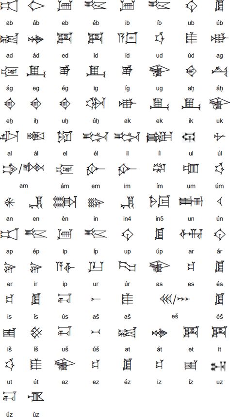 Sumerian language and cuneiform script