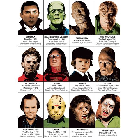 Horror Villains List