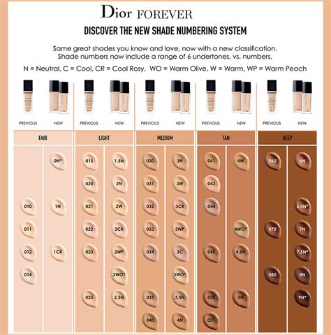 Dior Forever Skin Glow & Forever Foundations Spring 2019 - Beauty ...