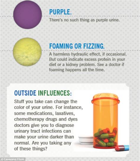 Pregnancy Symptoms Urine Color