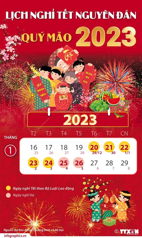 Lịch nghỉ Tết Nguyên đán Quý Mão 2023 | Đài Phát thanh và Truyền hình ...