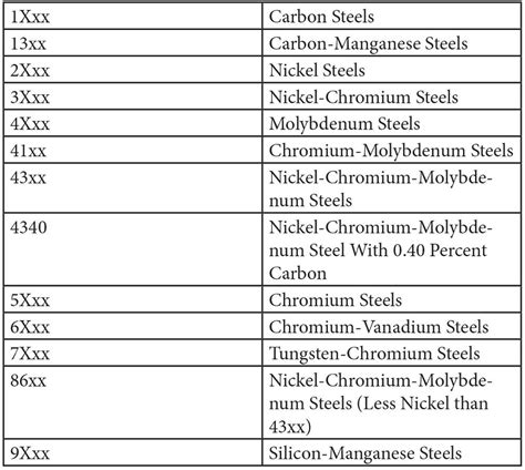 Metal Grades: Designations for grading sheet metals