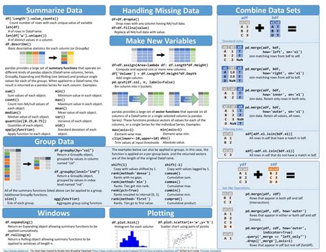 Pandas Cheat Sheet - GlobalSQA