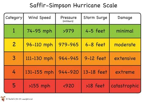 Hurricane Patricia at category 5 will be devastating | My Desultory Blog