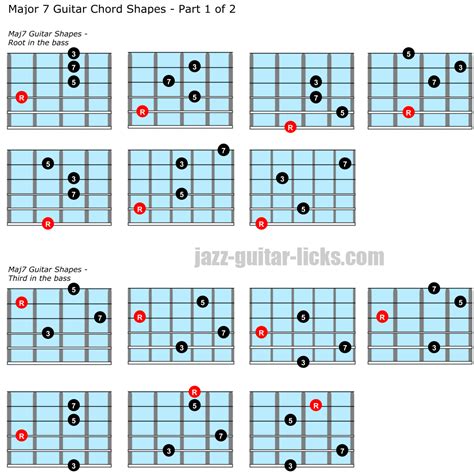 All Chords Of Guitar With Diagram