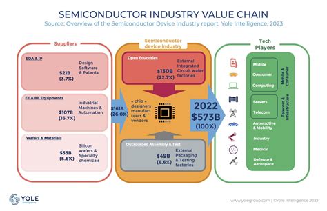 Semiconductor device industry: Embarking on a new growth cycle?