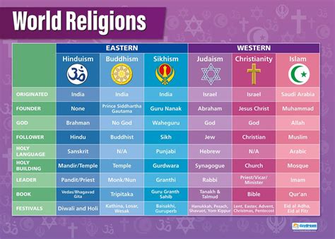 Buy Daydream Education World Religions - Laminated - LARGE FORMAT 33” x ...