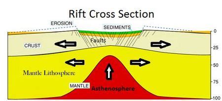 Rift (geology) Facts for Kids