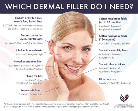 Types, Effects & Cost of Skin/Dermal Fillers in Delhi, India ...