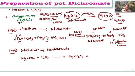 Preparation of K2Cr2O7 - YouTube