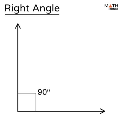 Right Angle – Definition with Examples