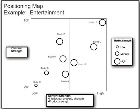 Product Positioning Map