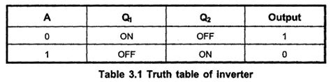 CMOS Inverter Working Principle | Truth Table - EEEGUIDE.COM