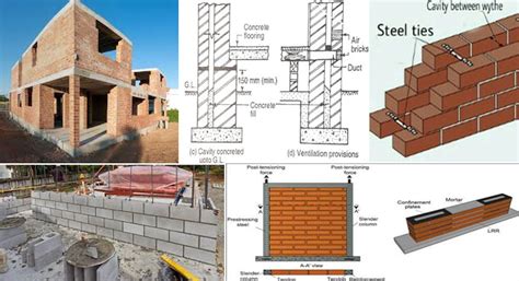 Masonry Construction | Types Of Masonry Materials