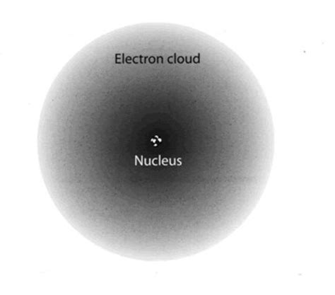 Electron Cloud Model