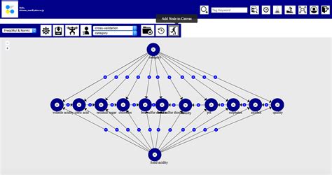 Graphical Model Lab – Machine Learning Artificial Intelligence OSS