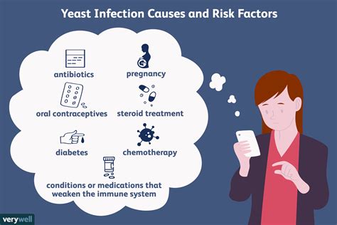 Symptoms of Fungal and Yeast Infections