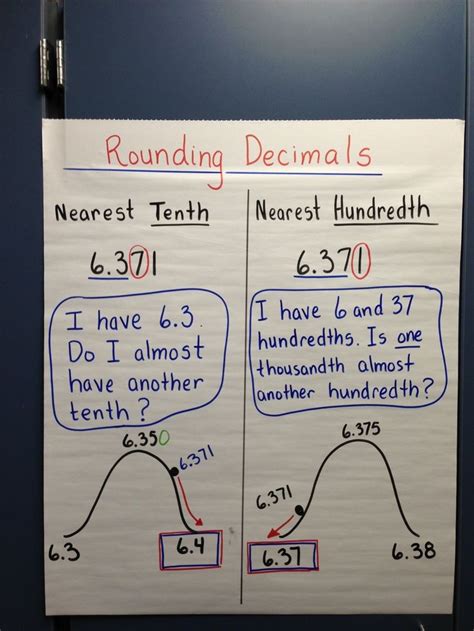 Classroom Collective Ideas | Homeschool math, Fifth grade math ...