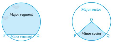 tikz pgf - Want to Draw circle with sector and segment - TeX - LaTeX ...