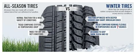 All Season vs. Winter Tires - What's the Difference? | Viking Motors