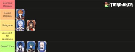 3.6 Artifacts Tier List (Community Rankings) - TierMaker