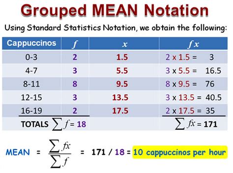 Mean Median Mode Grouped Data Exercises - Exercise Poster