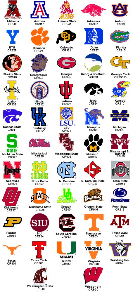 College football logos – Artofit