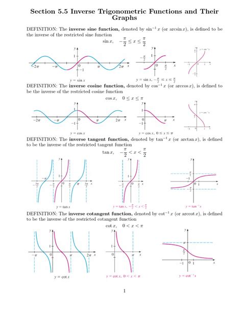 Inverse Trigonometric Functions and Their Graphs | Trigonometric ...