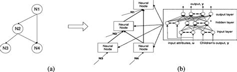 An illustration of a data structure with its nodes encoded by a ...