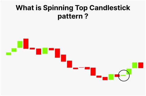 Spinning Top Candlestick Pattern: How to trade & Examples | Finschool ...