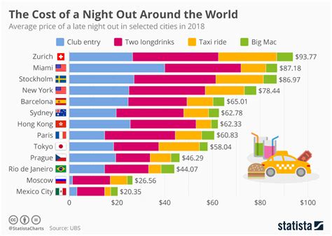 How to fix a multi-colored stacked bar chart? - Daydreaming Numbers